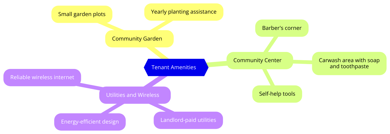 Community Garden