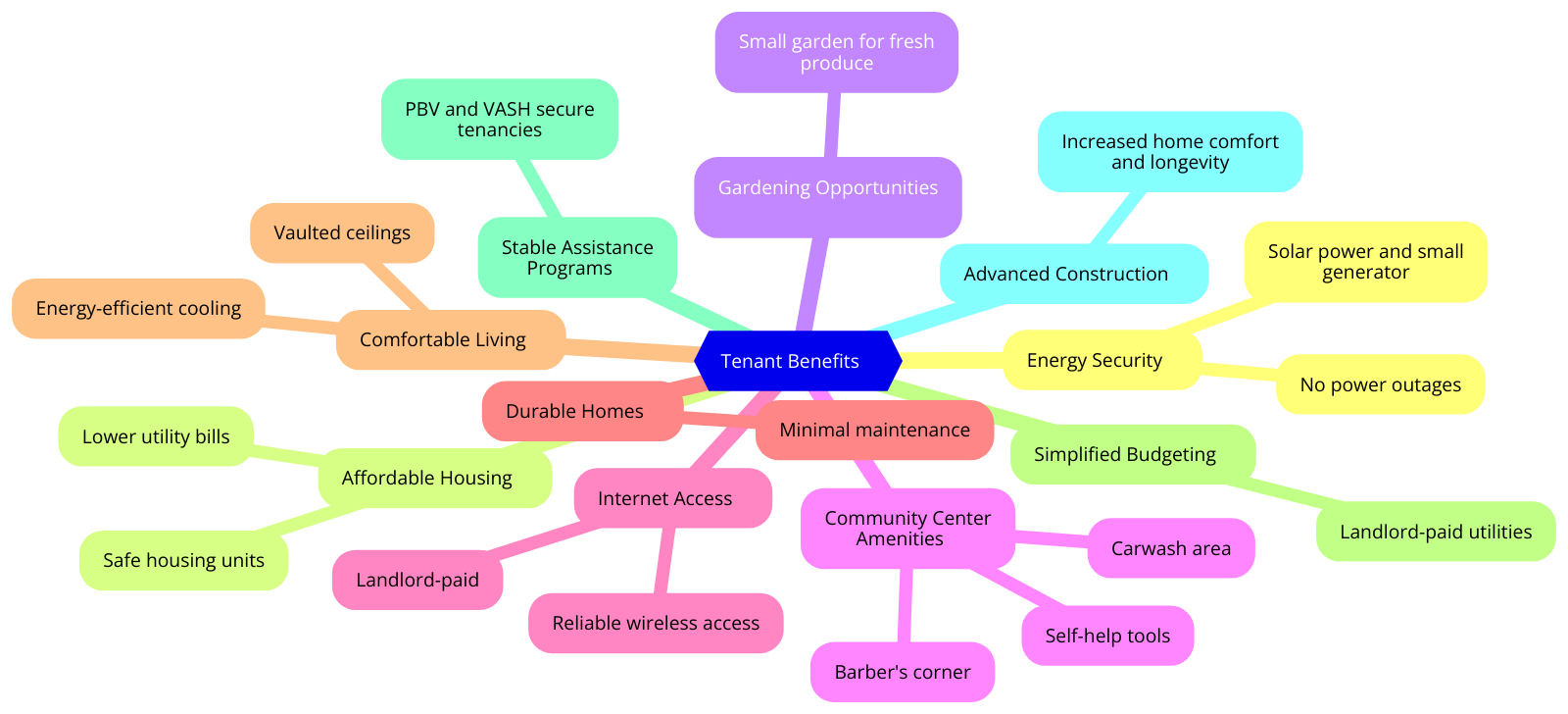 Tenant Benefits