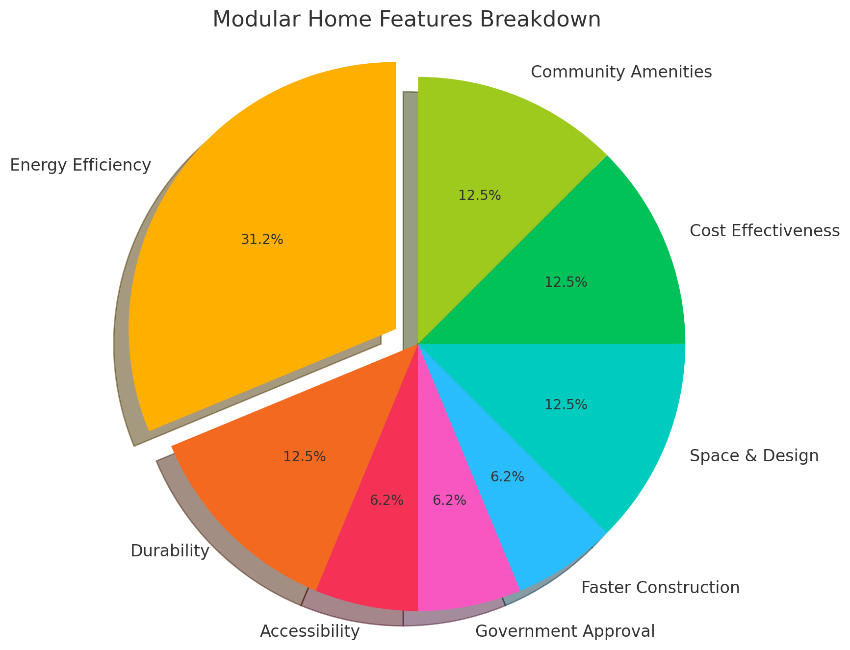 Benefits of Modular Homes