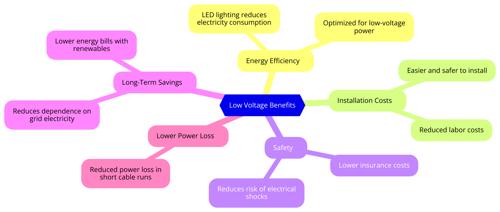 Low voltage system wiring