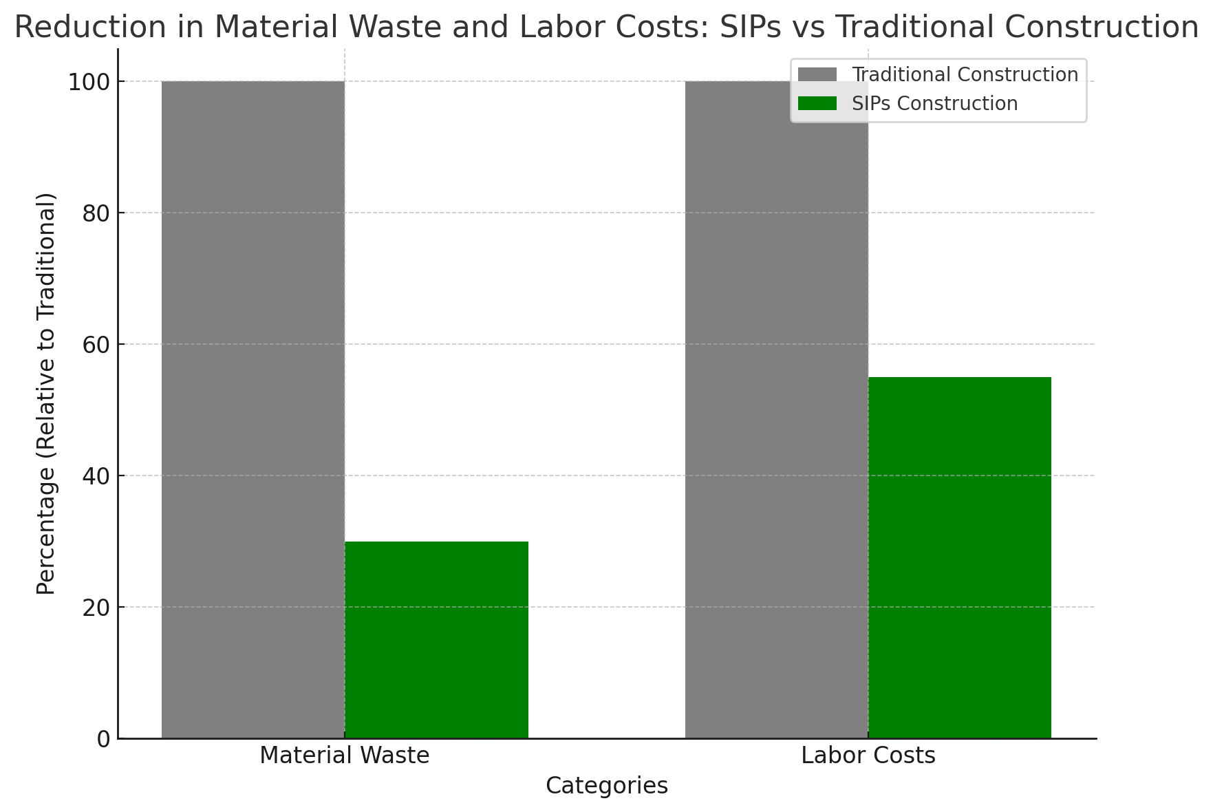 SIPs reducing waste and labor costs