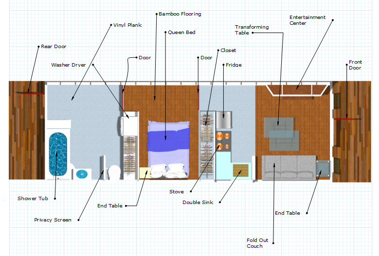 Efficiency Top View