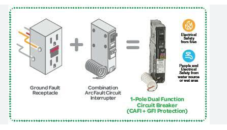 US - Circuit Breakers (AC, DC, GFCI/AFCI)