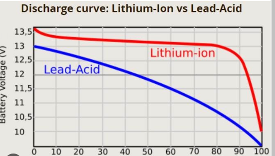 US - Battery (Lead-Acid or Lithium)